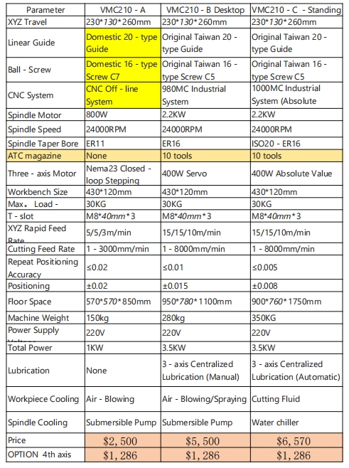 210 price parameters 210 price parameters