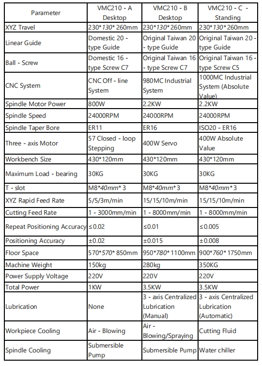 210 parameters.jpg 210 parameters.jpg